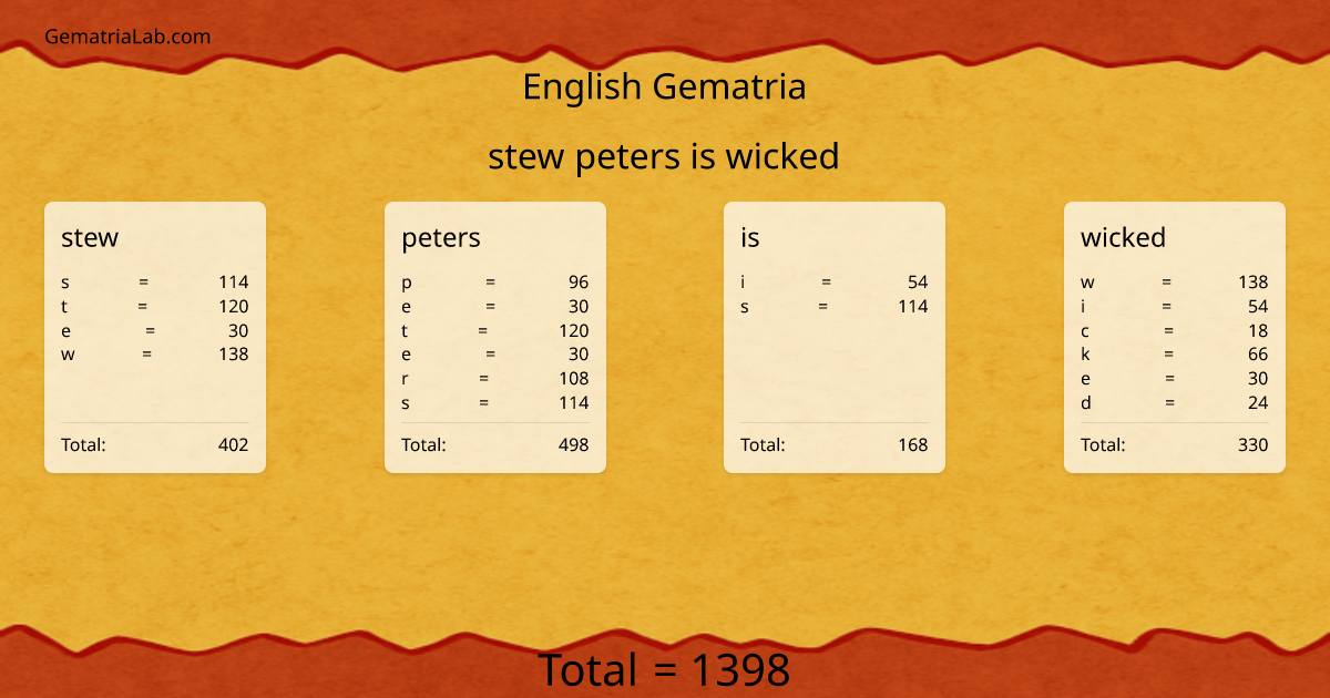 stew peters is wicked in english Gematria